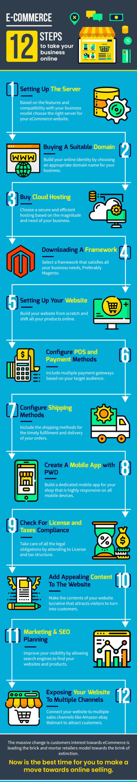 An Infographic on Steps to take Your Offline Business Online successfully