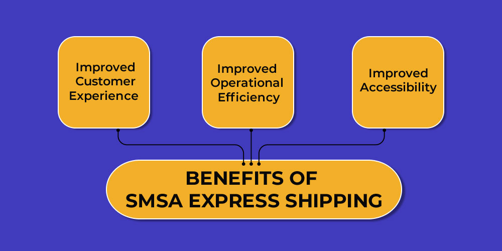 Benefits of SMSA Express Shipping.