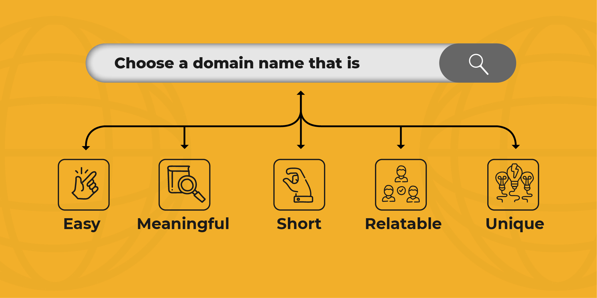 choosing a domain name 