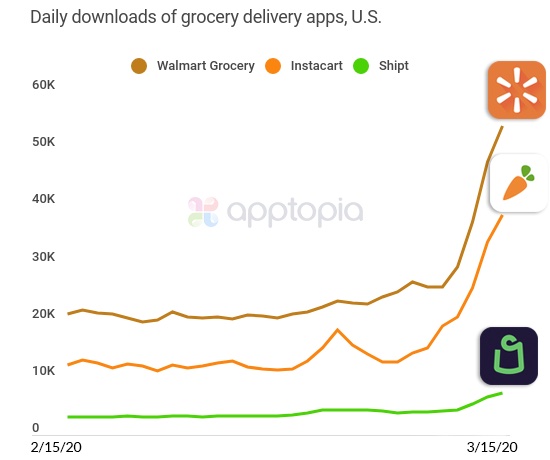 grocery-delivery apps