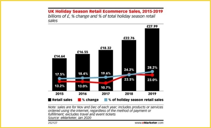 Holiday shopping trends 2020
