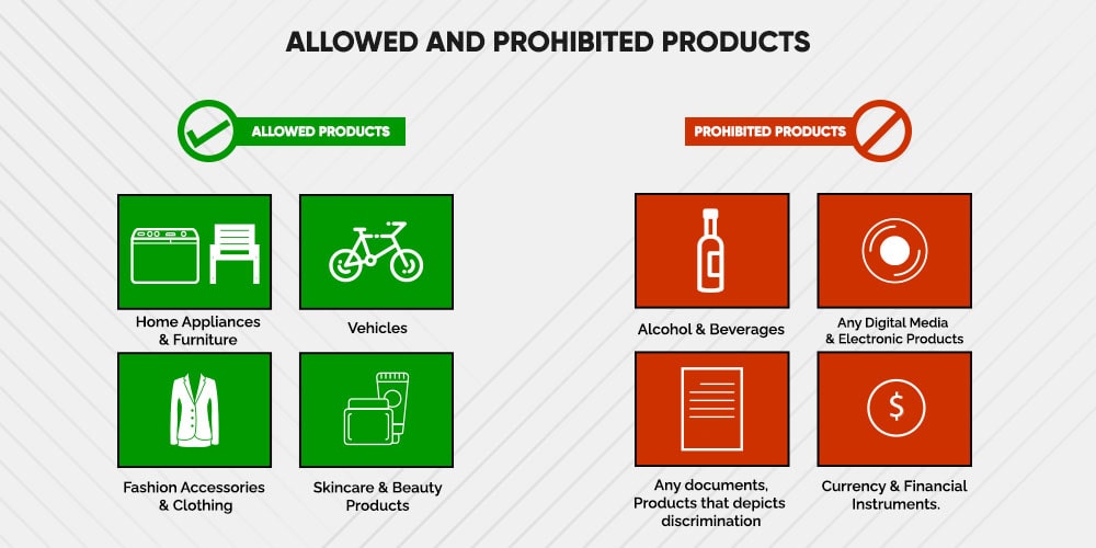 Allowed and Prohibited products