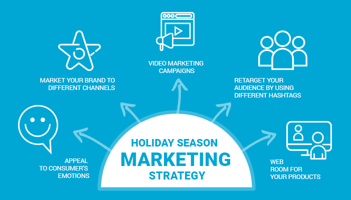 Marketing startegies for festive season 2020
