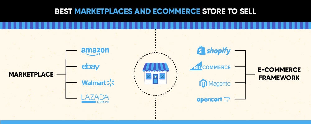Top marketplaces and eCommerce stores this season