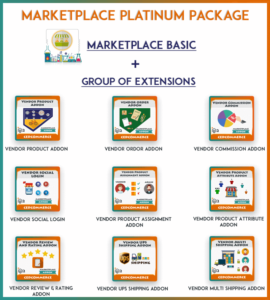 Marketplace platinum package by Cedcommerce