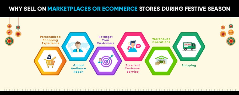 reasons to sell on marketplace and ecommerce stores