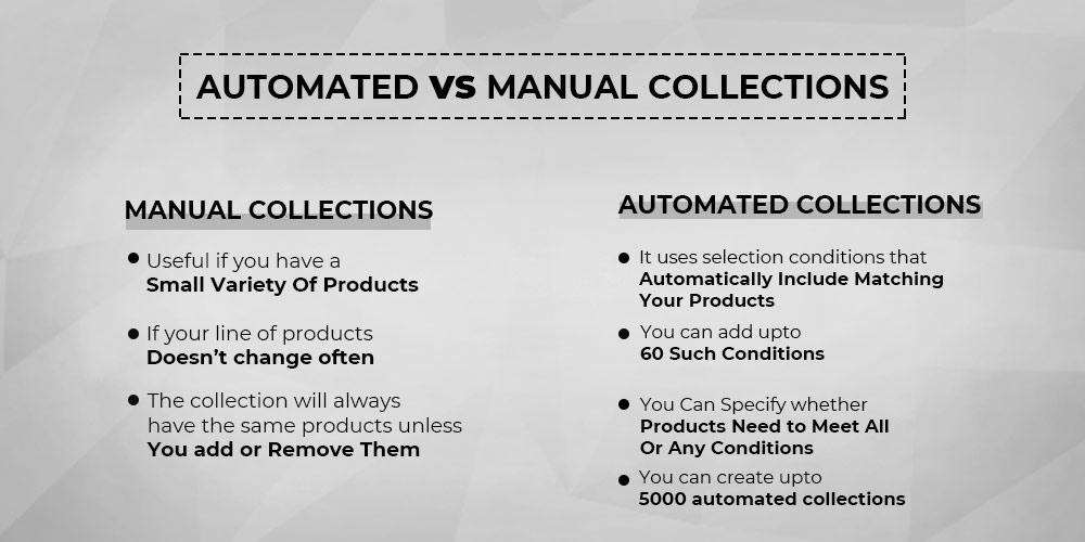 Automation and manual collections