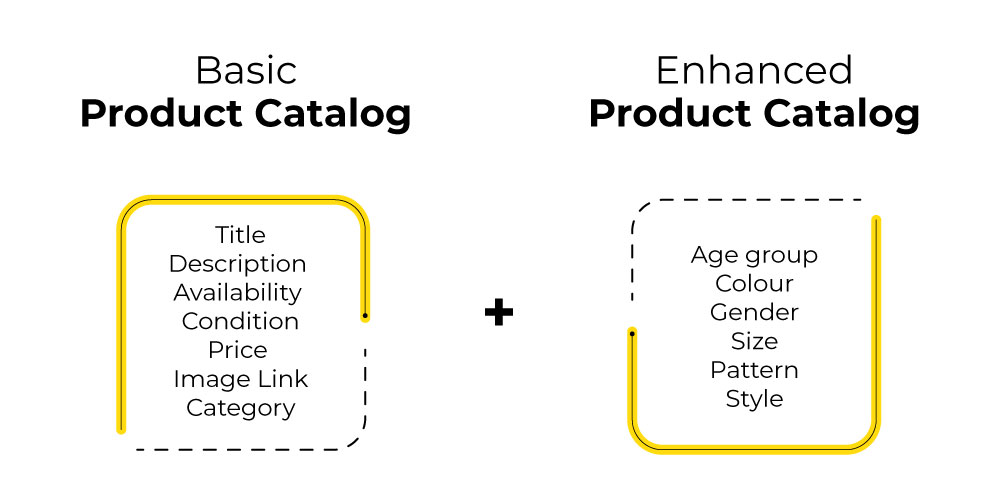 Basic catalog and enhanced catalog