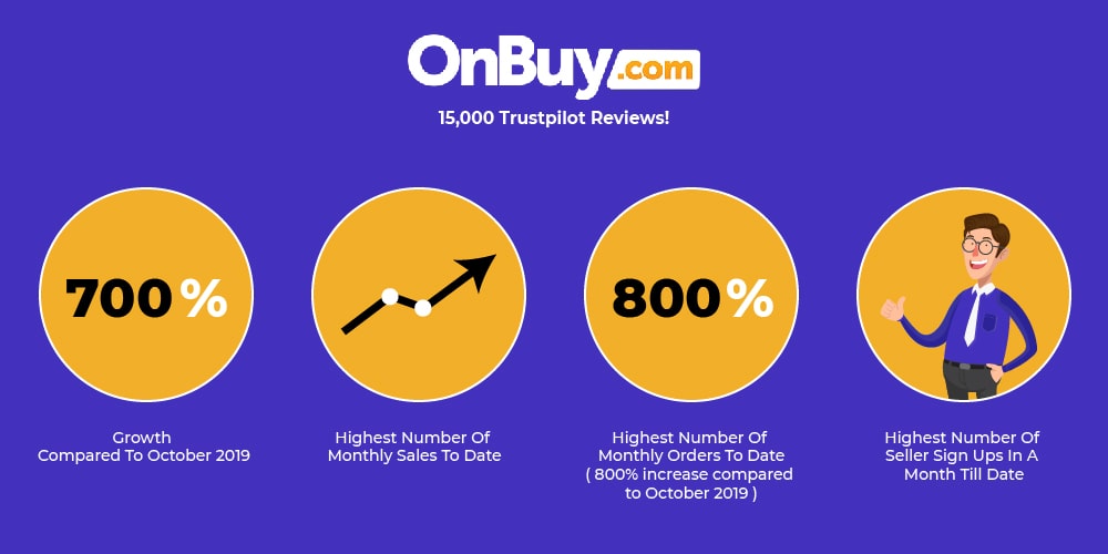 OnBuy October Growth