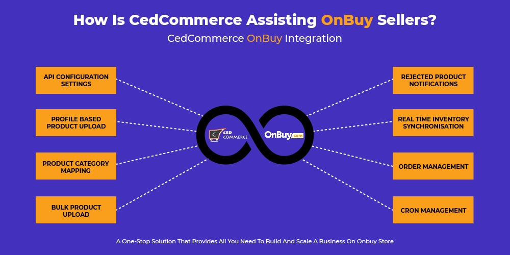 How CedCommerce assisting OnBuy