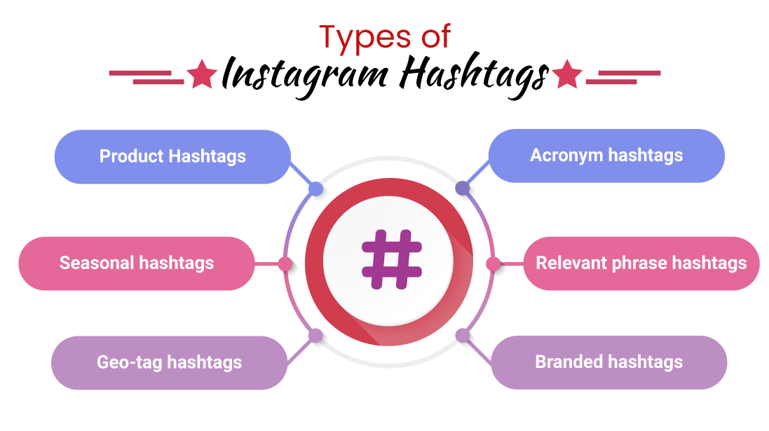 Increase followers on Instagram- product tags