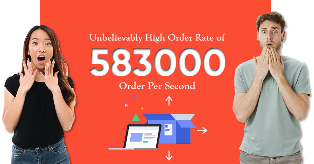 Singles' Day High Order Rate