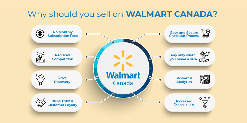 Why-should-you-sell-on-Walmart-Canada