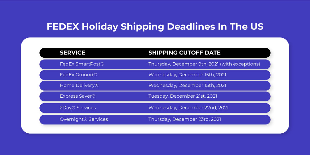 eBay shipping service - FedEx Festive season 2021