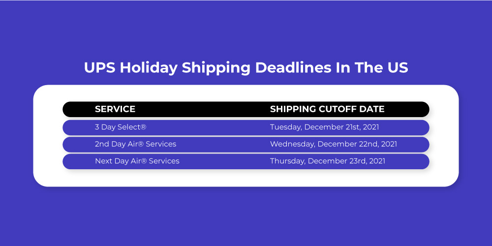 eBay shipping service - UPS Festive season 2021
