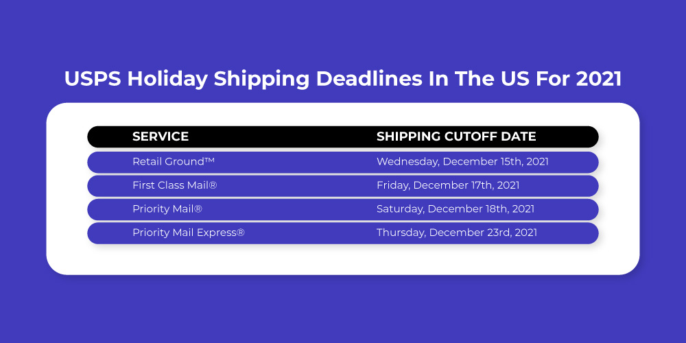 eBay shipping service - USPS Festive season