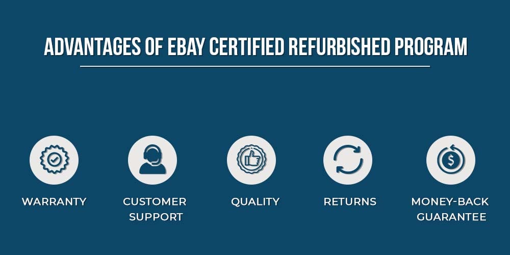 ebay certified refurbished