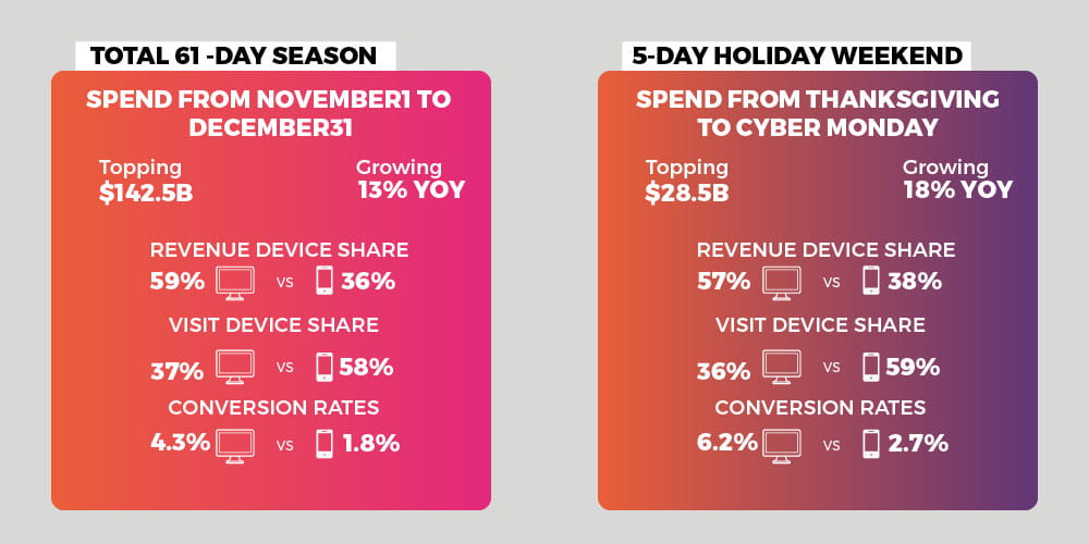 holiday shopping trend