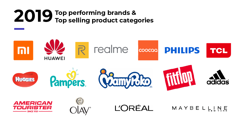 popular brands of 2019