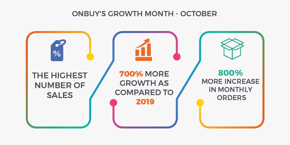 OnBuy sales record
