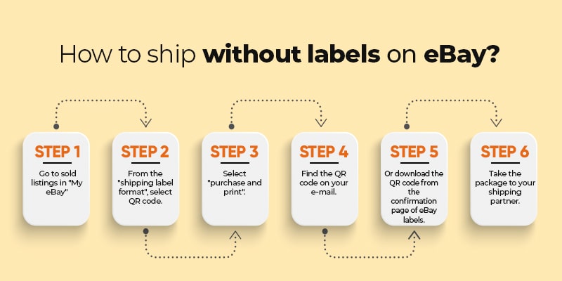 ebay shipping labels