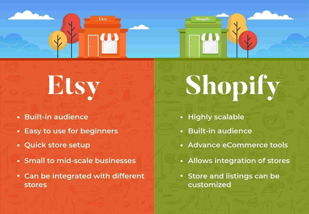 shopify etsy comparison