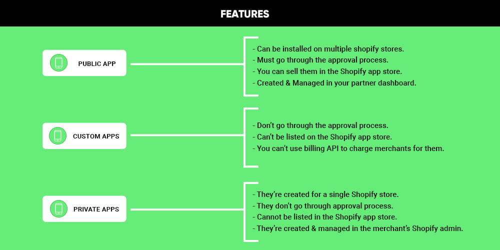 Shopify app marketing strategy