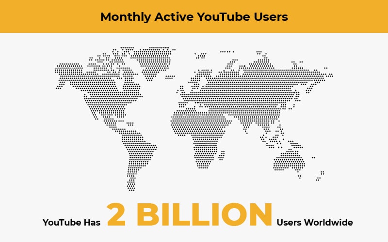 Monthly youtube users