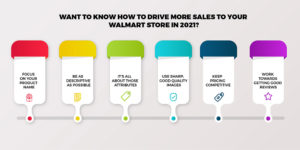 SEO tactics Walmart sellers can use to sell better in 2021