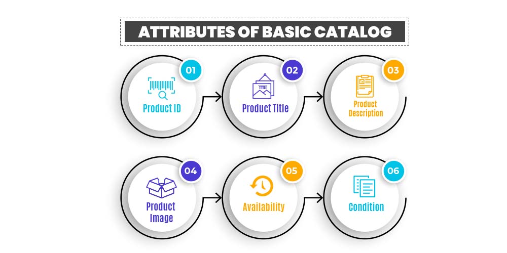 Basic catalog attributes