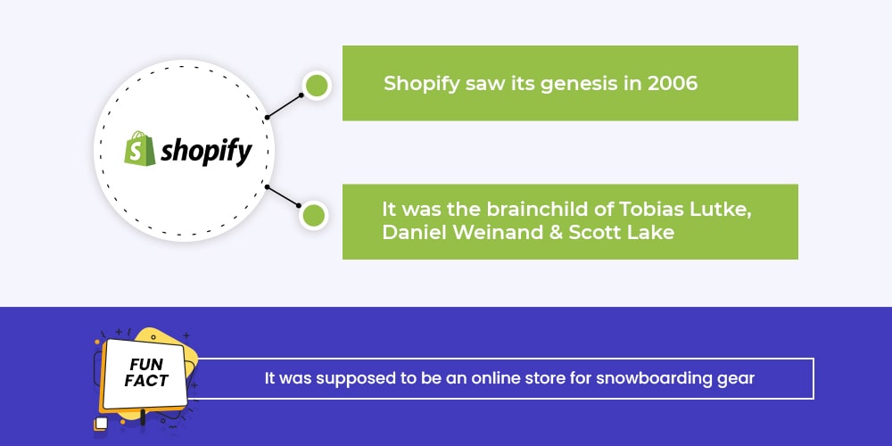 How to integrate your online store with OnBuy? For Shopify Folks