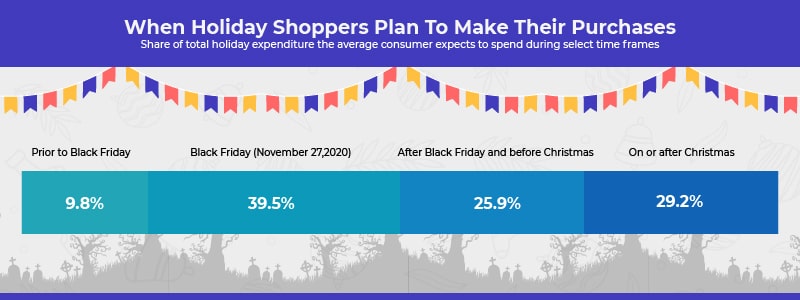 holiday shopping stats