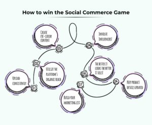 social commerce and social media