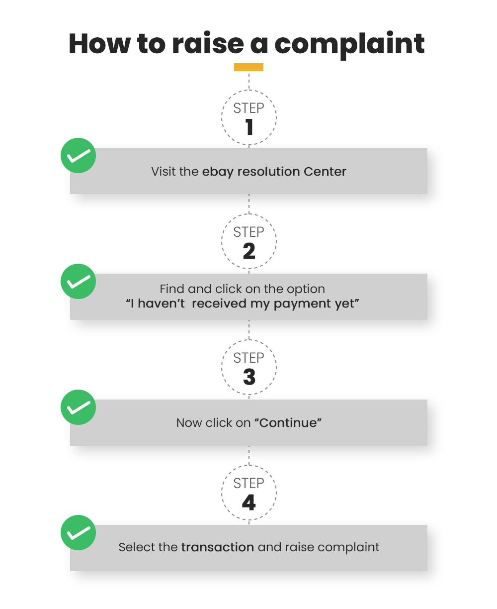 How to raise a complaint with eBay resolution center