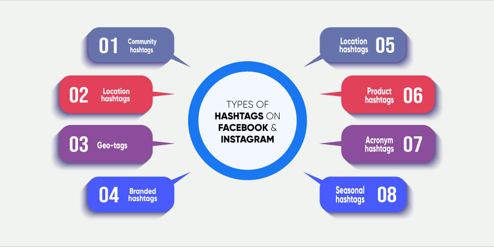 types of hashtags on Instagram