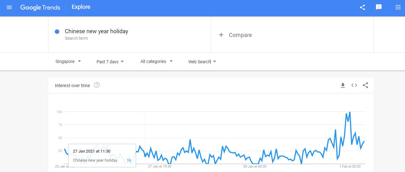 chinese new year google trends