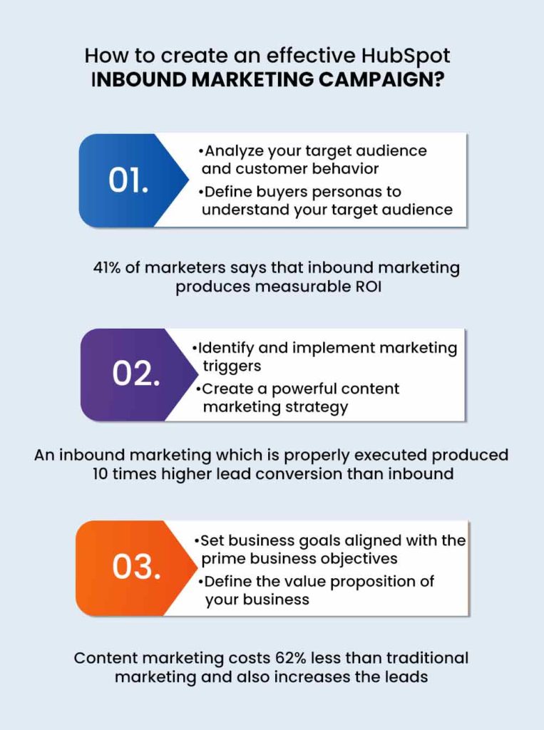 elements of marketing campaign