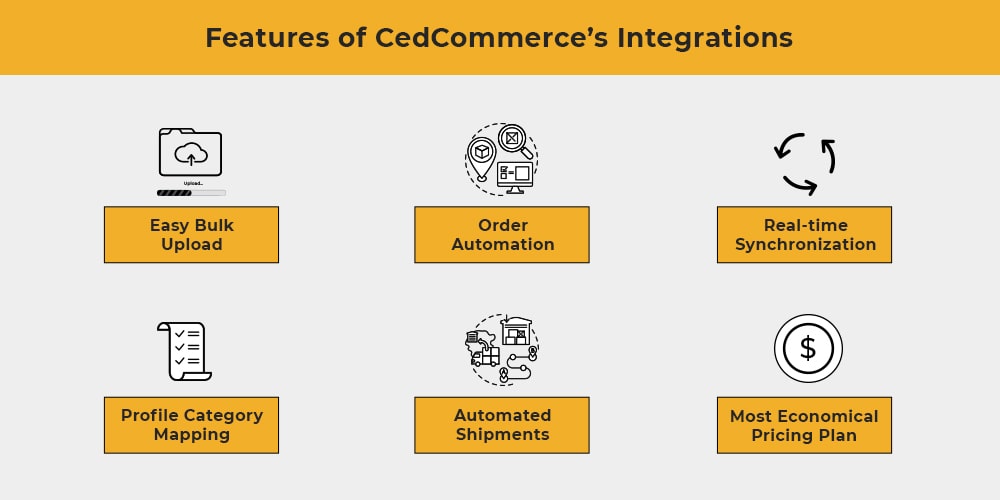 Features of CedCommerce integration 