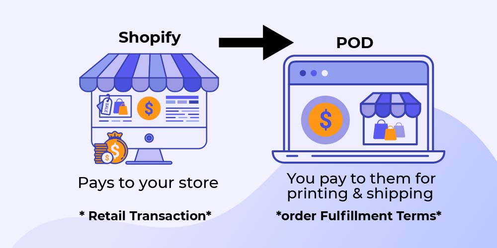 payment method print on demand business