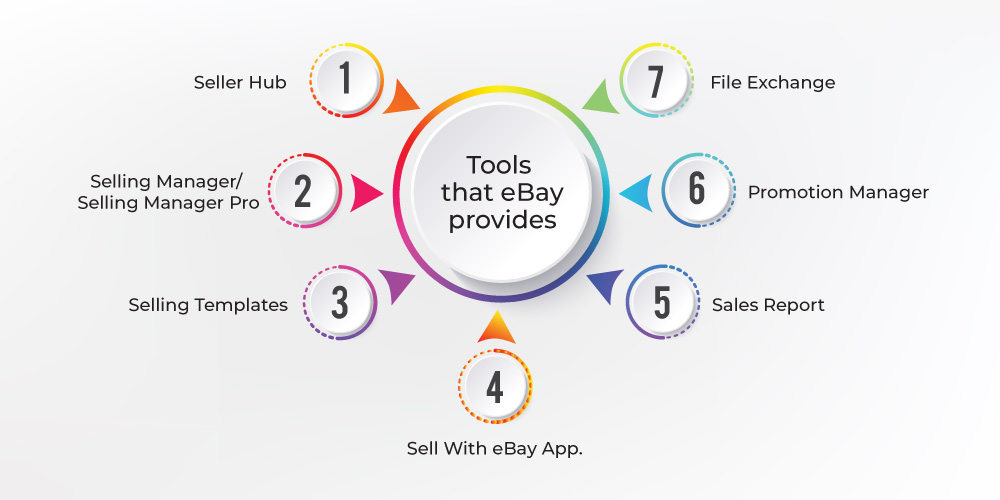 eBay seller tools