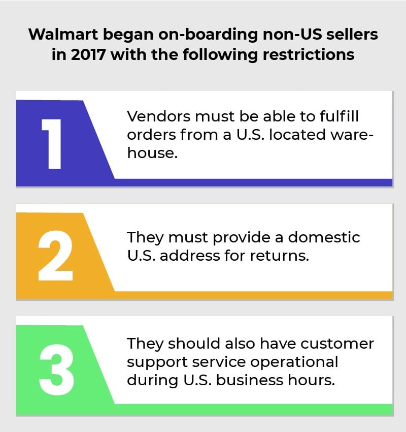 Numerous restrictions on Walmart sellers in 2017