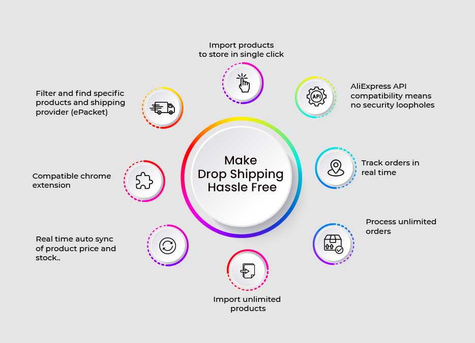 benefits of hassle free dropshipping 