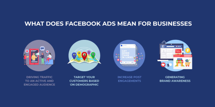 How To Use Facebook Ads For Business: The Ultimate Guide