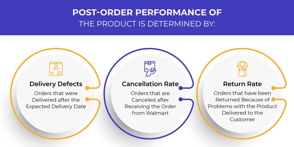 3 Determinants of Post Order Performance of a product