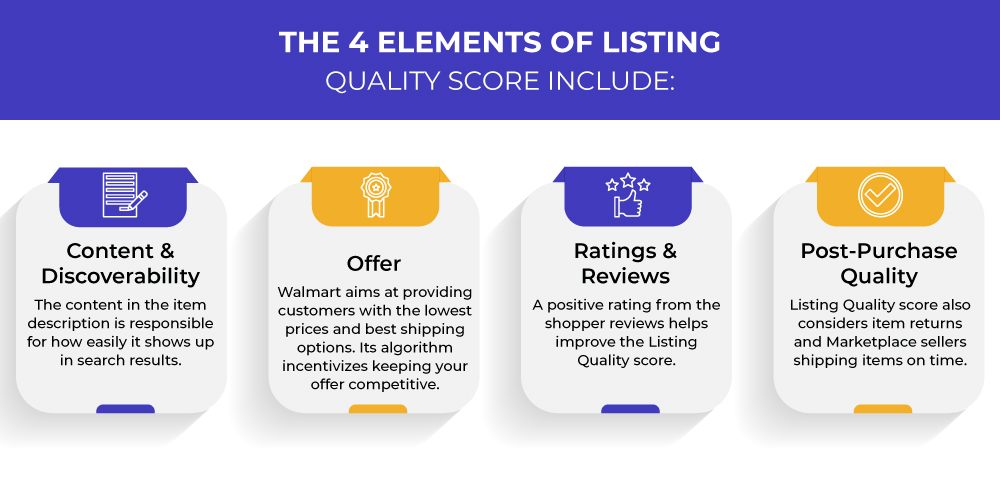 4 Elements of Listing Quality Score