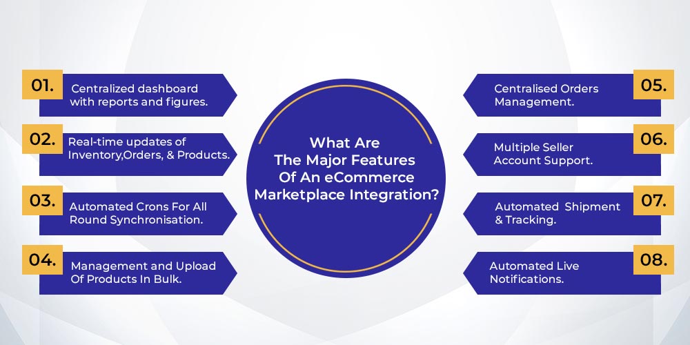 features of marketplace integration