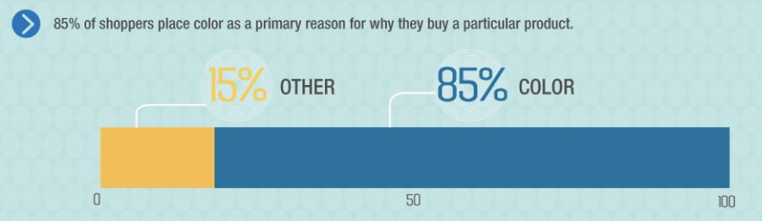 important factors for purchase