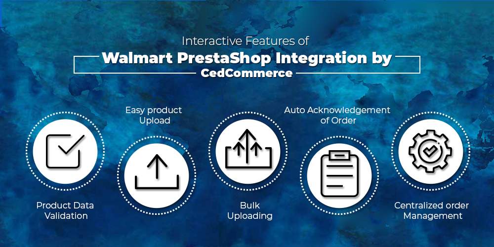 Interactive features of Walmart prestashop integration by CedCommerce