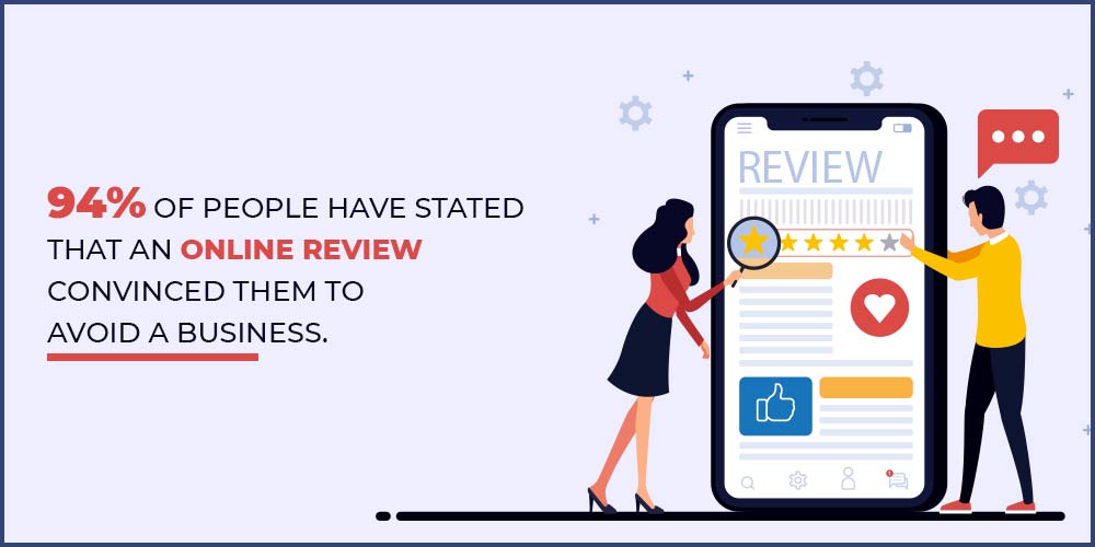 Online Reviews Convince 94% of people