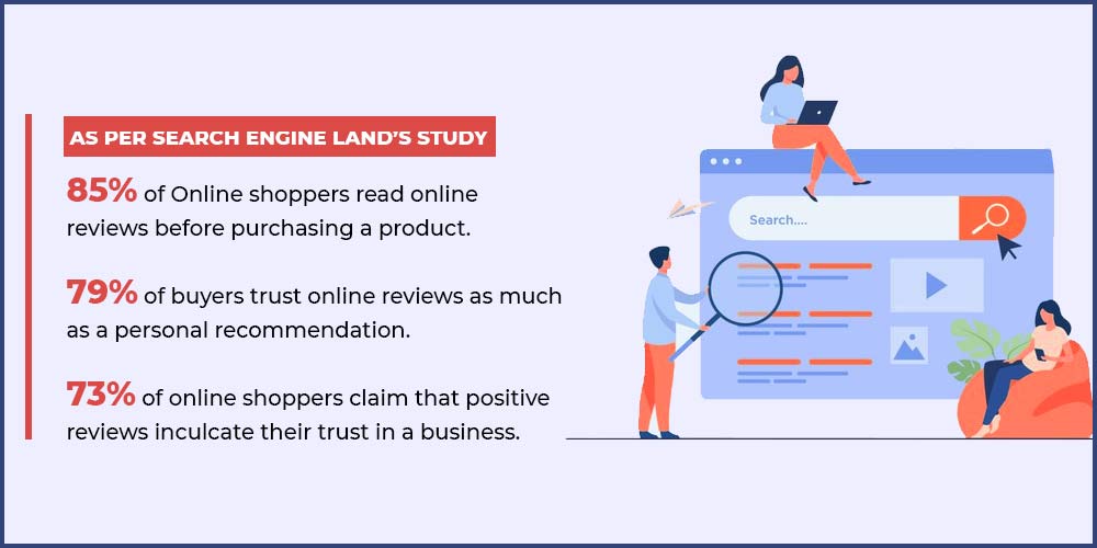 Search Engine Land's Study